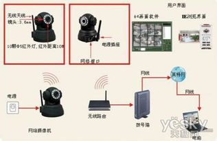 引爆十一黃金周 帝視尼Q7網(wǎng)絡(luò)攝像機(jī)超值僅售350元，專業(yè)計(jì)算機(jī)技術(shù)服務(wù)護(hù)航
