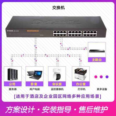 企業(yè)網(wǎng)絡(luò)基石 友訊D-Link DES-1024R 24口百兆交換機(jī)選購指南